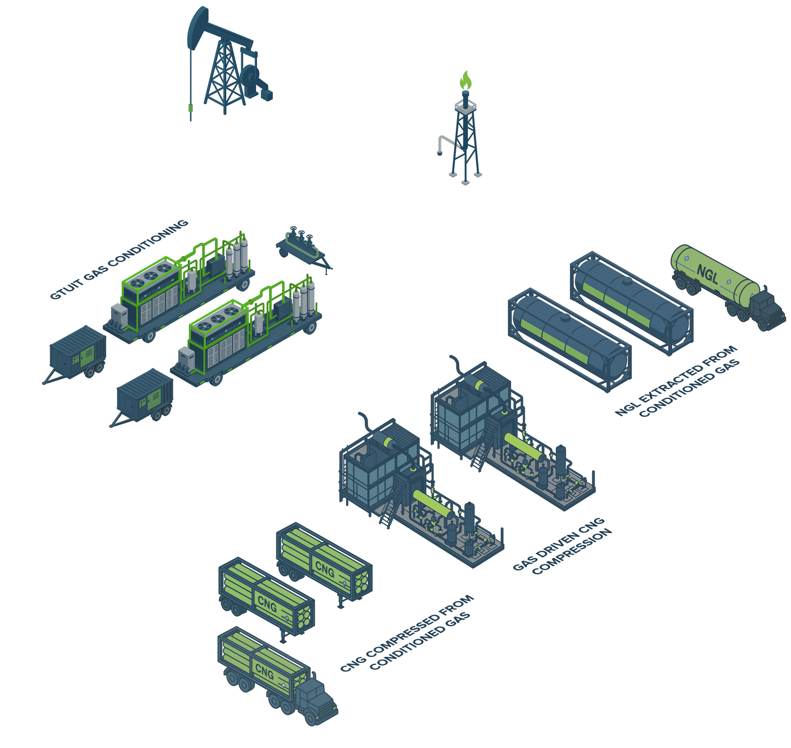 GTUIT CNG and LNG conditioning process layout