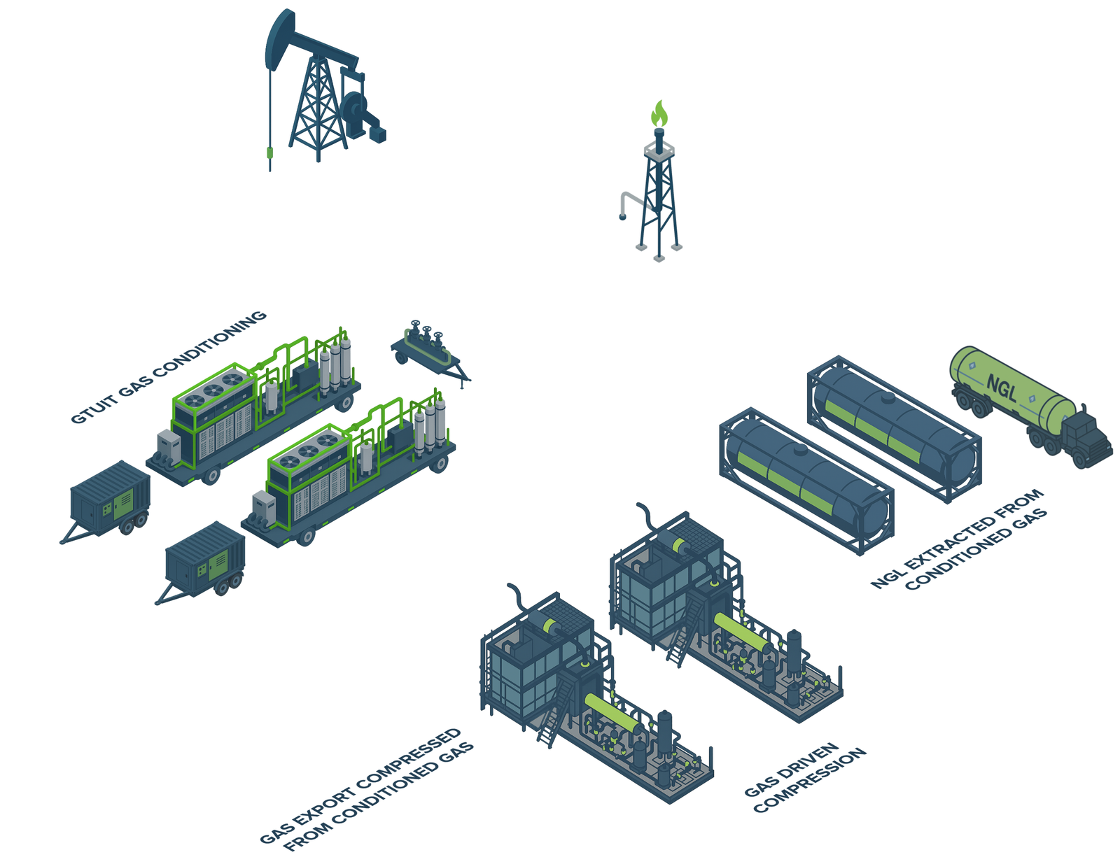 GTUIT pipeline dew point control process layout