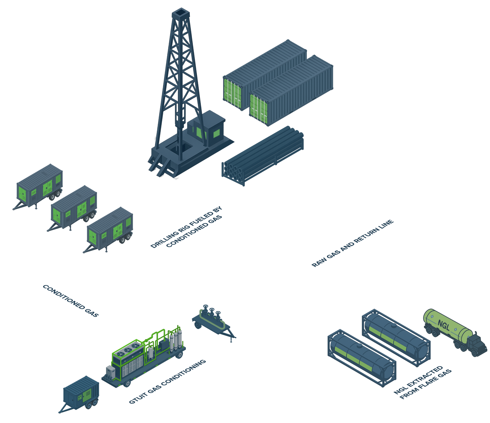 GTUIT drilling rig fueling process layout