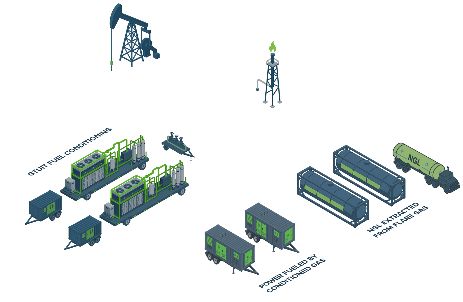 GTUIT fuel gas conditioning process layout