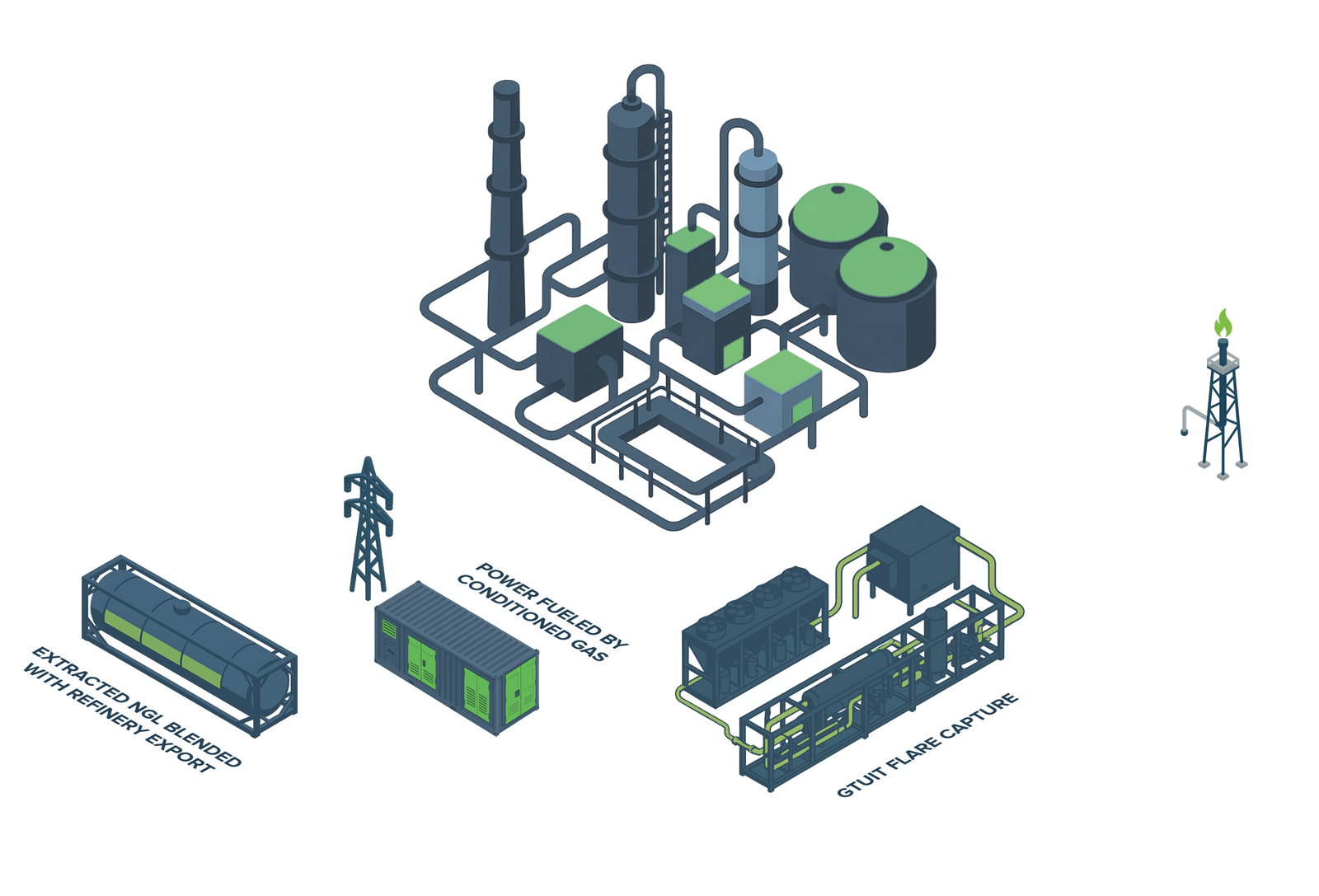 GTUIT refinery flare gas capture process layout